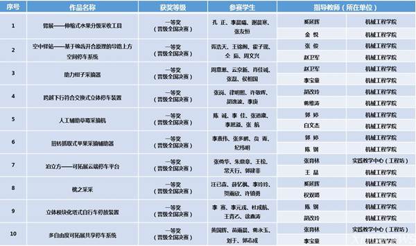 ˵��: http://news.xjtu.edu.cn/_mediafile/news/2018/05/16/2rta76tuy0.png