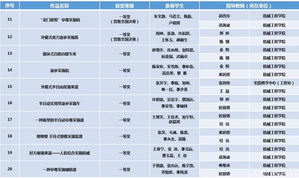 ˵��: http://news.xjtu.edu.cn/_mediafile/news/2018/05/16/2h55875uy5.png